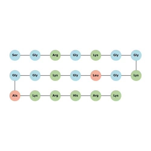 Histone H4 (2-21)