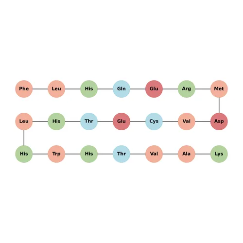 β-Amyloid Protein Precursor 770 (135-155)