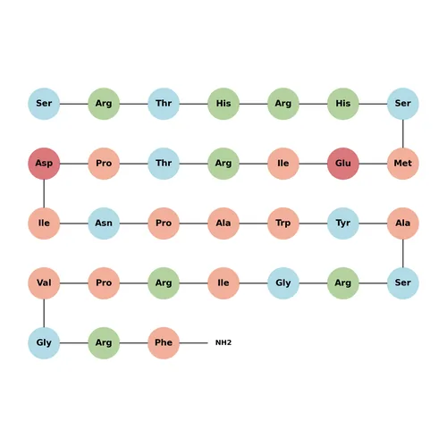 Prolactin Releasing Peptide (1-31), human