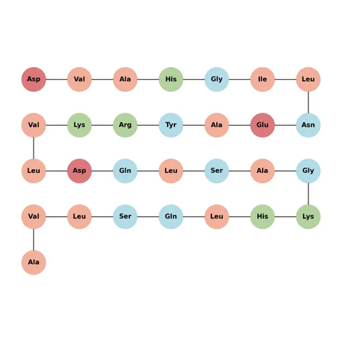 PACAP-Related Peptide (PRP), human