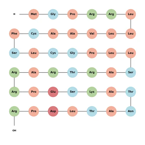 Parstatin(human)