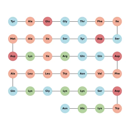 GIP (1-39)