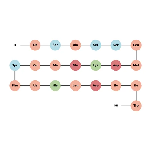 [Ala1,3,11,15]-Endothelin
