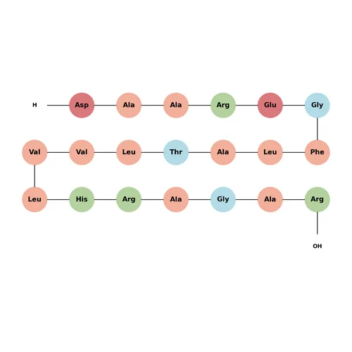 [Ala92]-p16 (84-103)