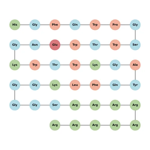 APTSTAT3-9R