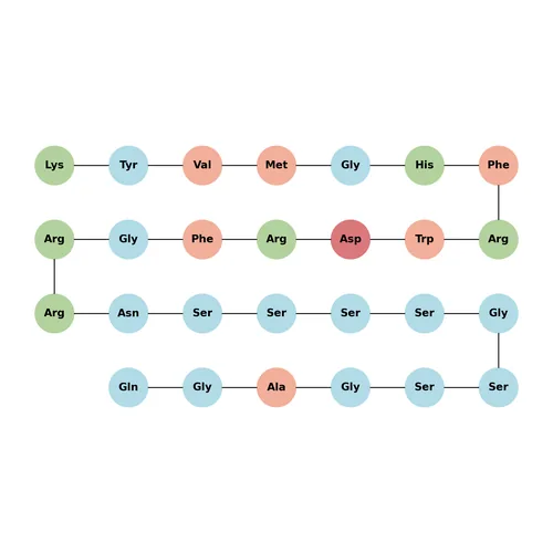 Lys-γ3-MSH(human)