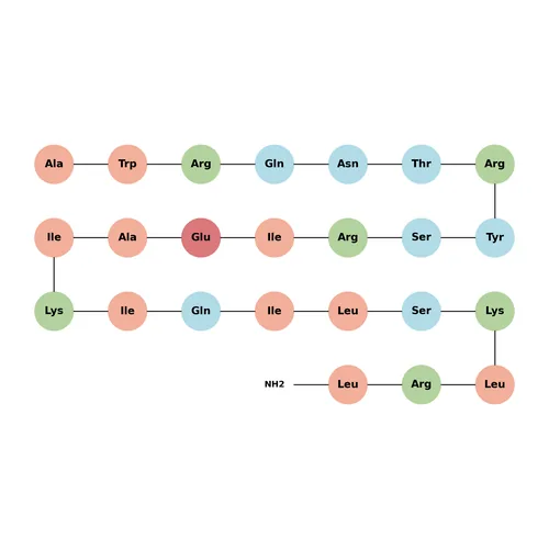 Myostatin inhibitory peptide 2 TFA