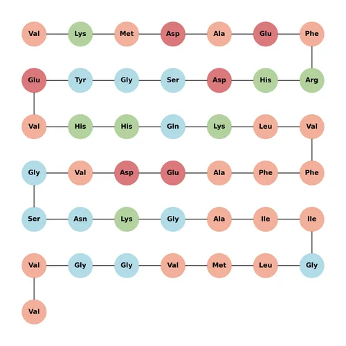 APP669-711