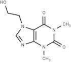 Etofylline