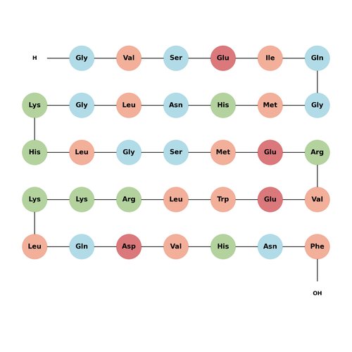 Parathyroid Hormone (1-34), bovine