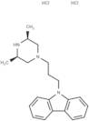 Rimcazole dihydrochloride