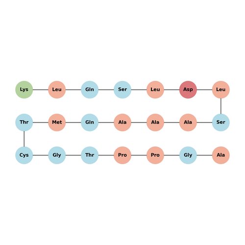 Laminin B1 (1363-1383)