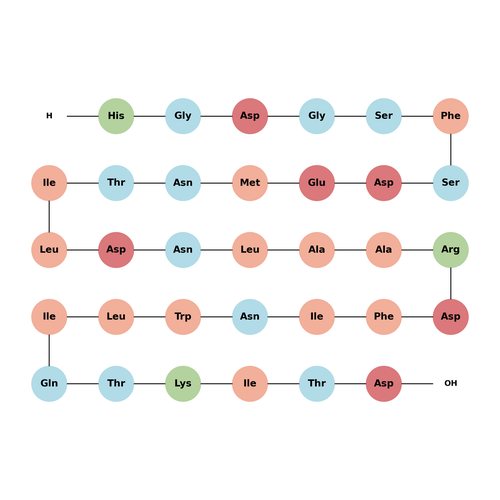 Teduglutide