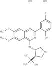 CCT241533 dihydrochloride