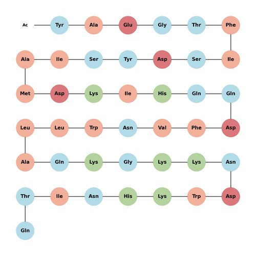 Acetyl Gastric Inhibitory Peptide (human)