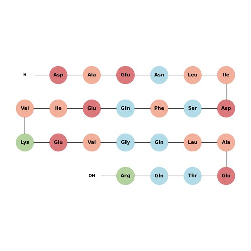 GnRH Associated Peptide (1-24), human
