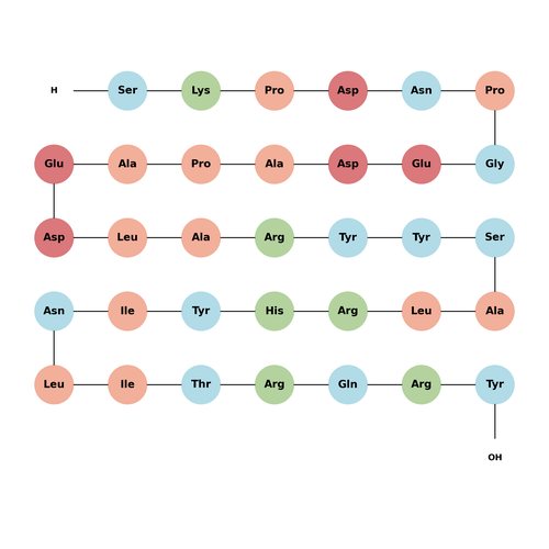 Neuropeptide Y (3-36) (porcine)