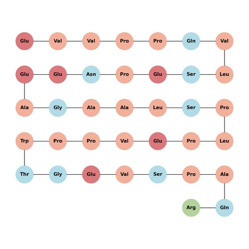 Prepro-ANF (56-92), human