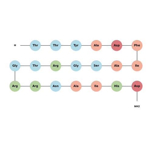 PKI (5-24),amide