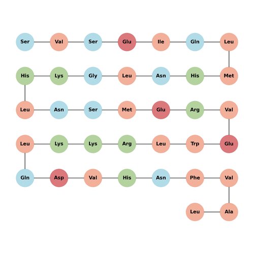 pTH (1-37) (human)