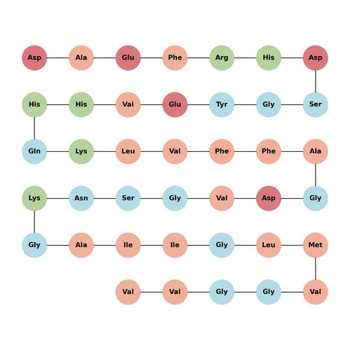 (Gly22)-amyloid β-protein(1-40)