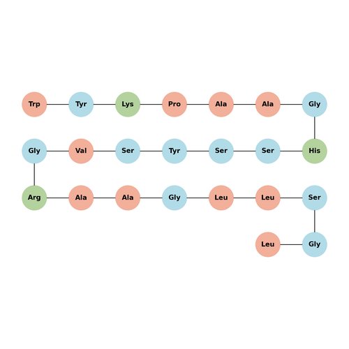 (Des-Bromo)-Neuropeptide B (1-23) (human)