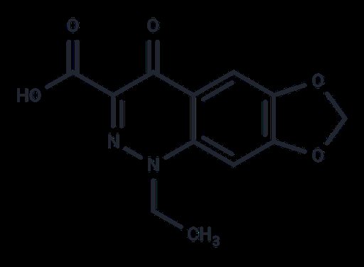 Cinoxacin (Standard)