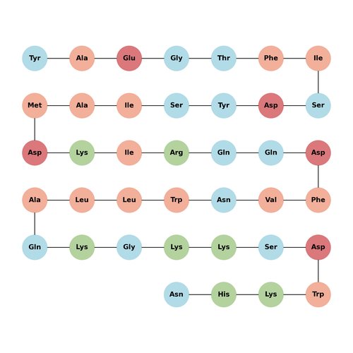 GIP (1-39)