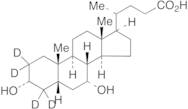 Chenodeoxycholic Acid-d4
