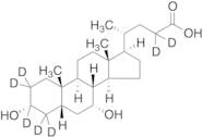Chenodeoxycholic Acid-d7 (Major)