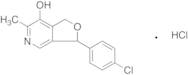 Cicletanine Hydrochloride