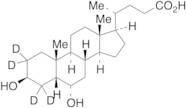 beta-Hyodeoxycholic Acid-d4