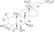 beta-Muricholic Acid-d5