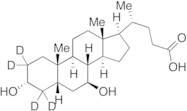Ursodeoxycholic Acid-d4 (Major)