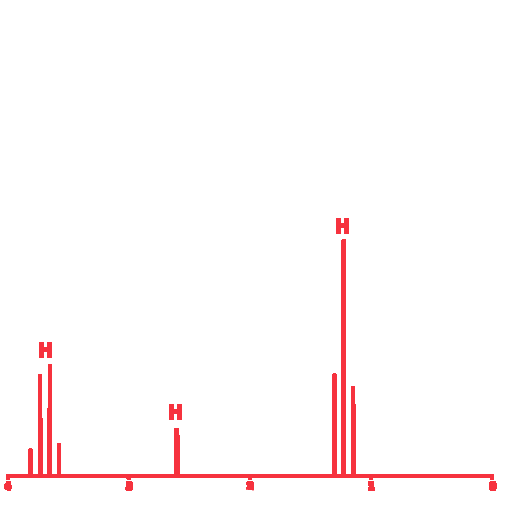 NMR Isotopic Solvents